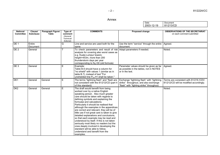 IEC_81-222ea-CC.pdf_第2页