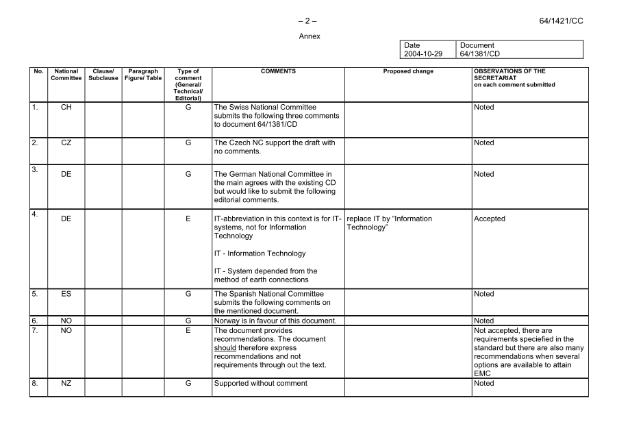 IEC_64-1421e-CC.pdf_第2页