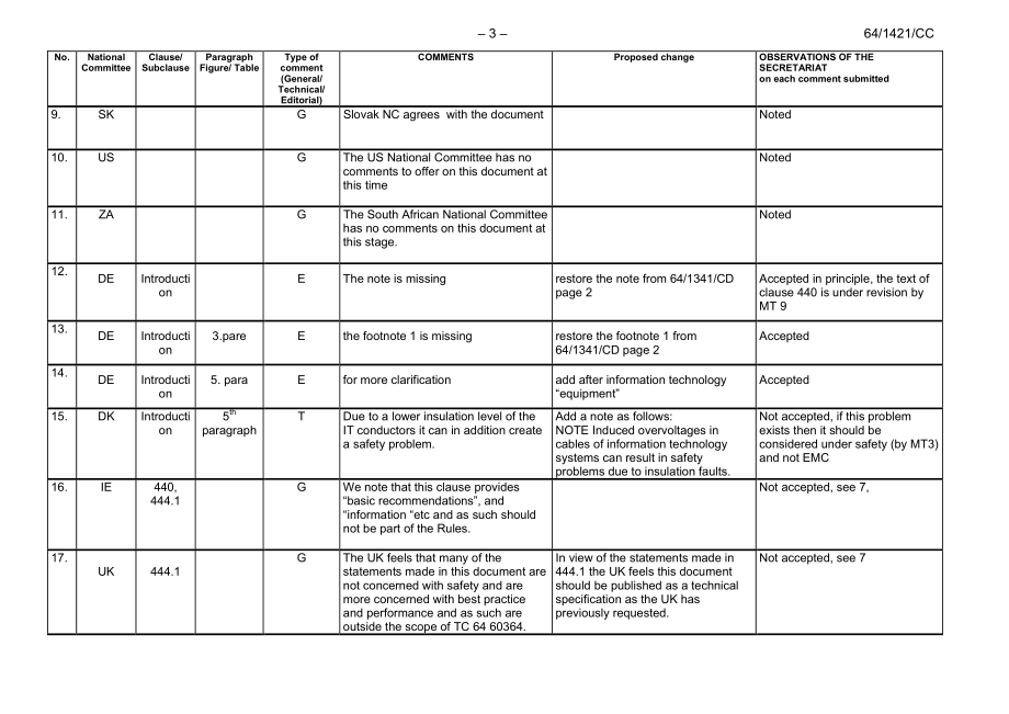 IEC_64-1421e-CC.pdf_第3页