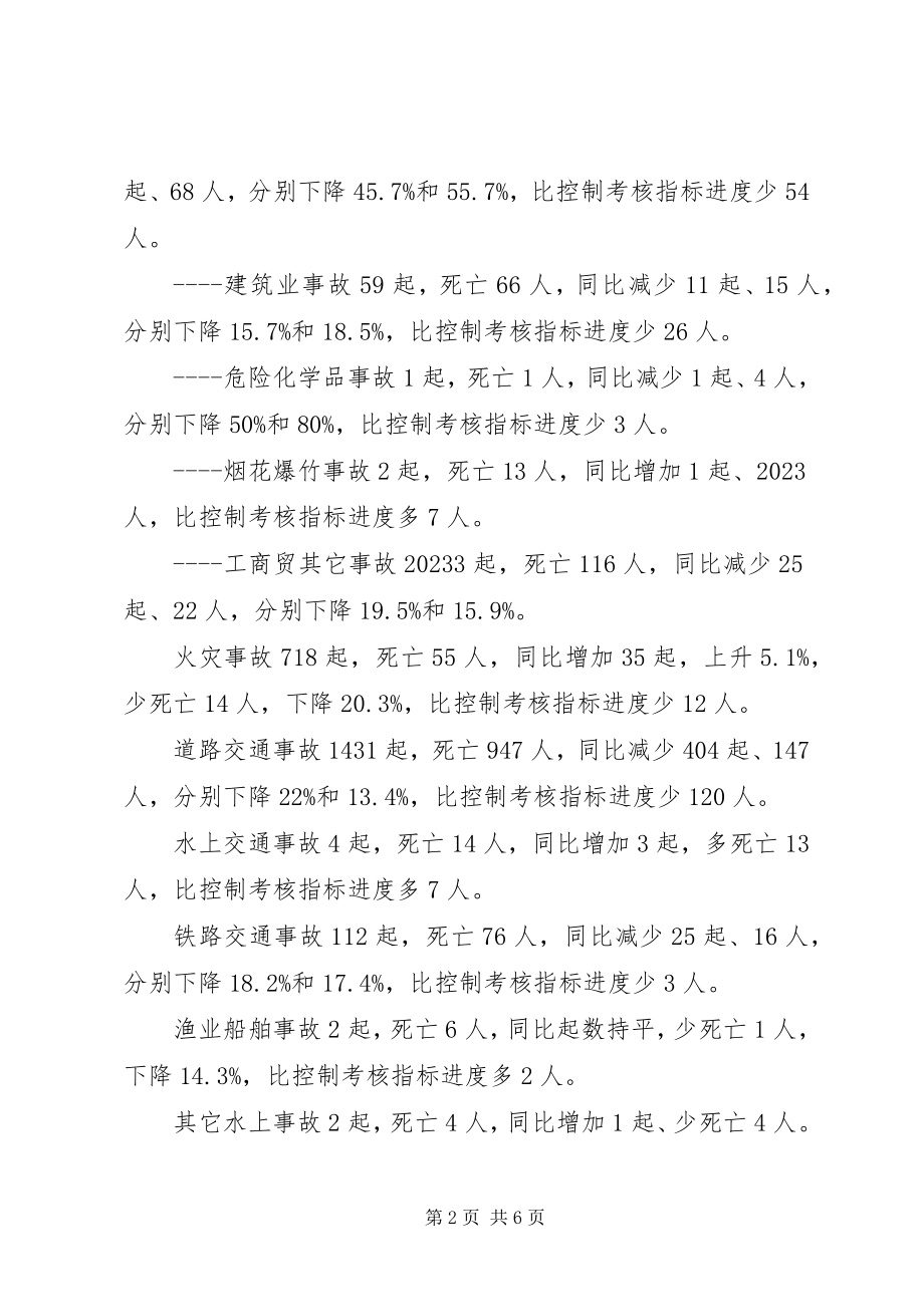 2023年在全省安全生产电视电话会议上的致辞.docx_第2页