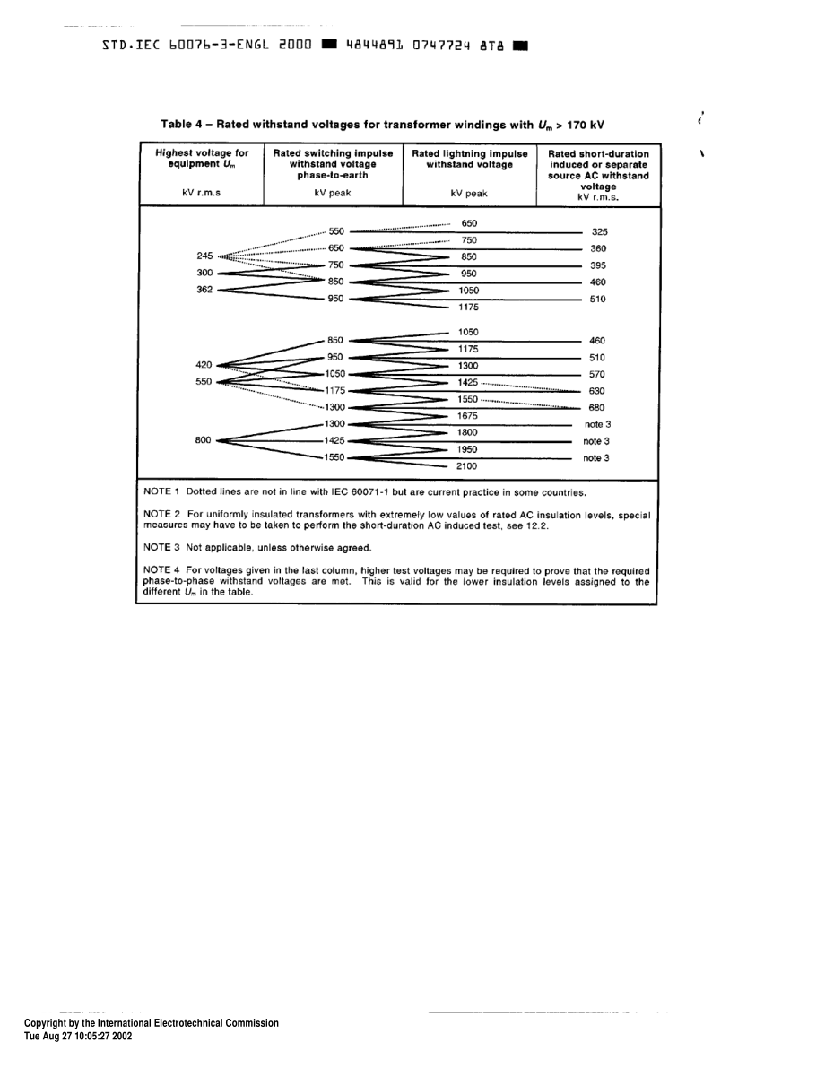 IEC_60076-3P2_2.pdf_第2页