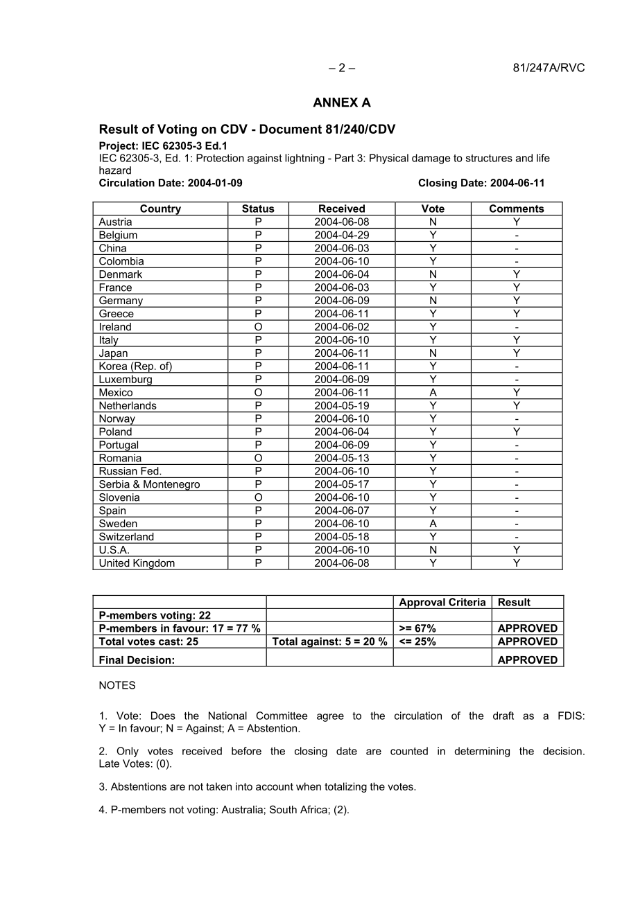 IEC_81-247ea-RVC.pdf_第2页