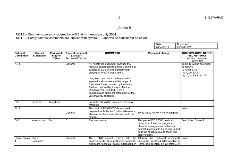 IEC_81-247ea-RVC.pdf_第3页