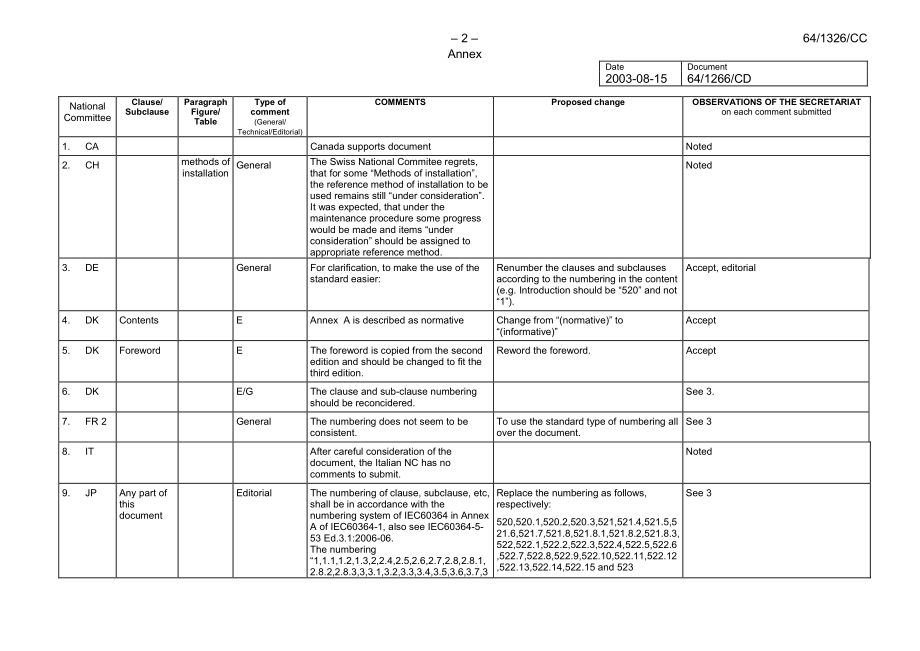 IEC_60364-5_52_64_1326_CC.pdf_第2页