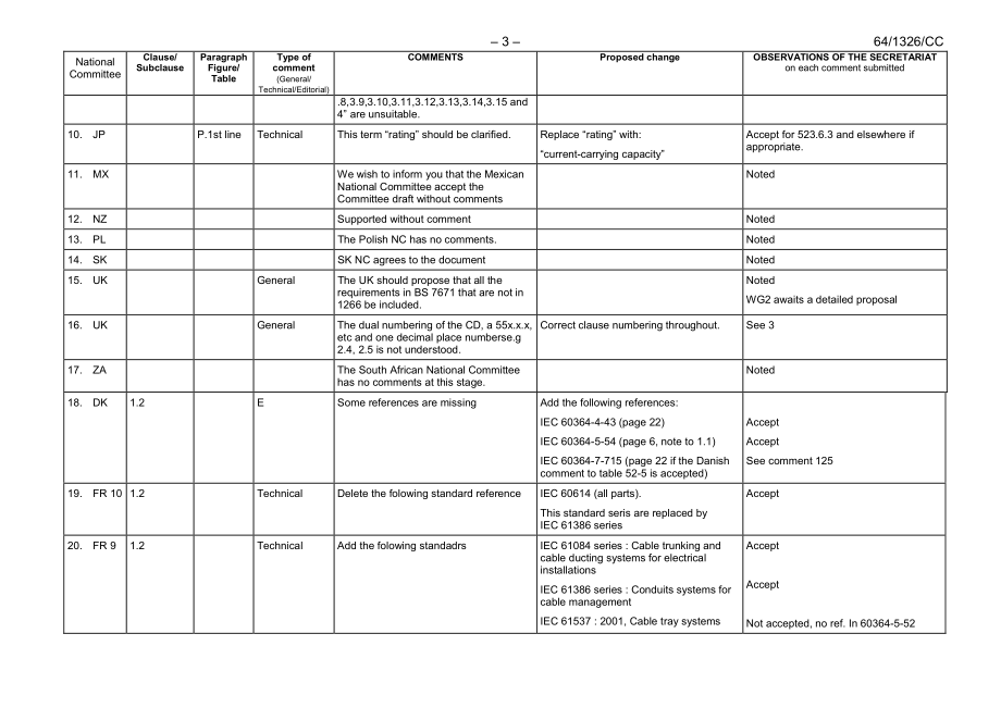 IEC_60364-5_52_64_1326_CC.pdf_第3页