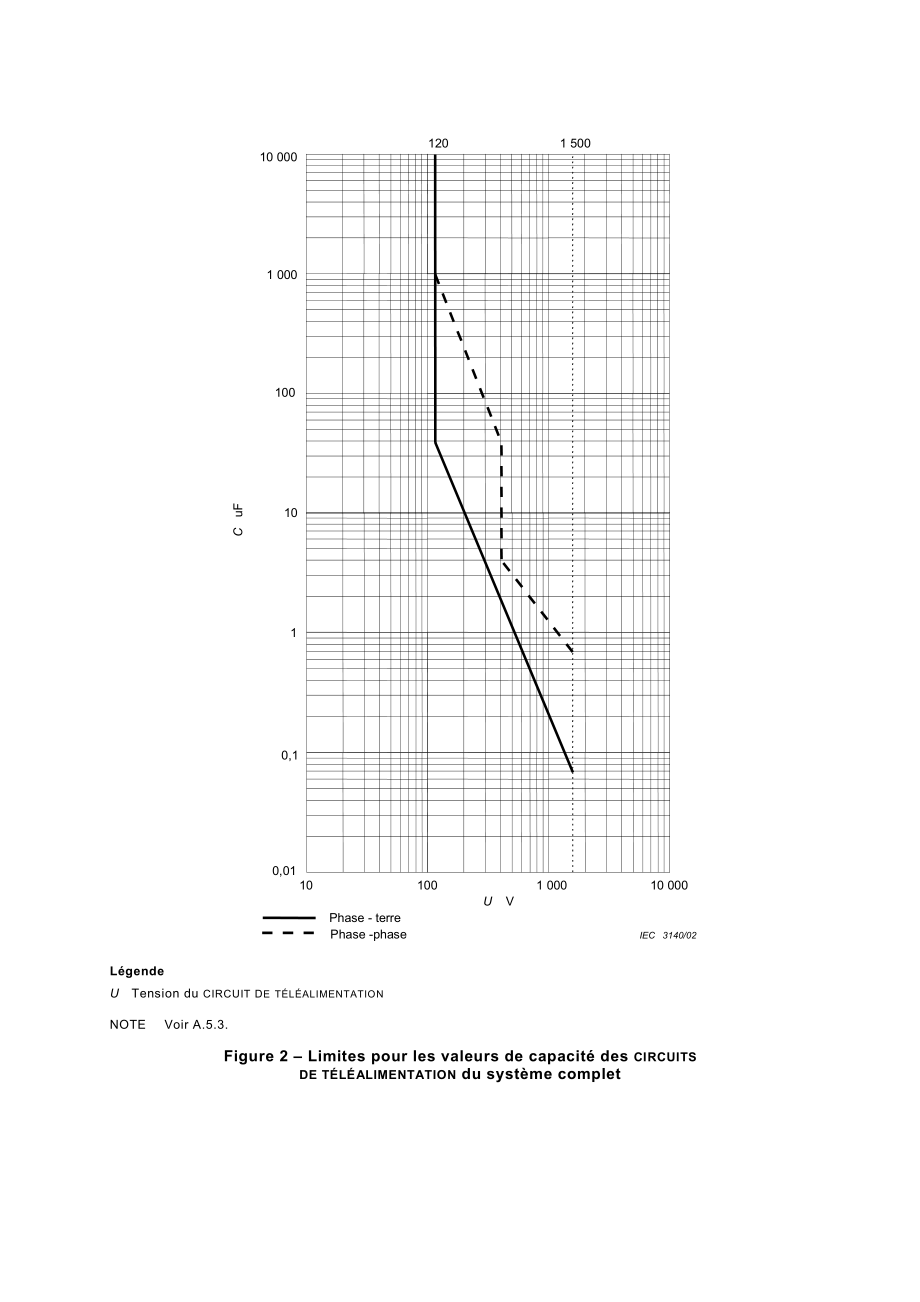 IEC_60950-21-2002_cor1-2003.pdf_第2页