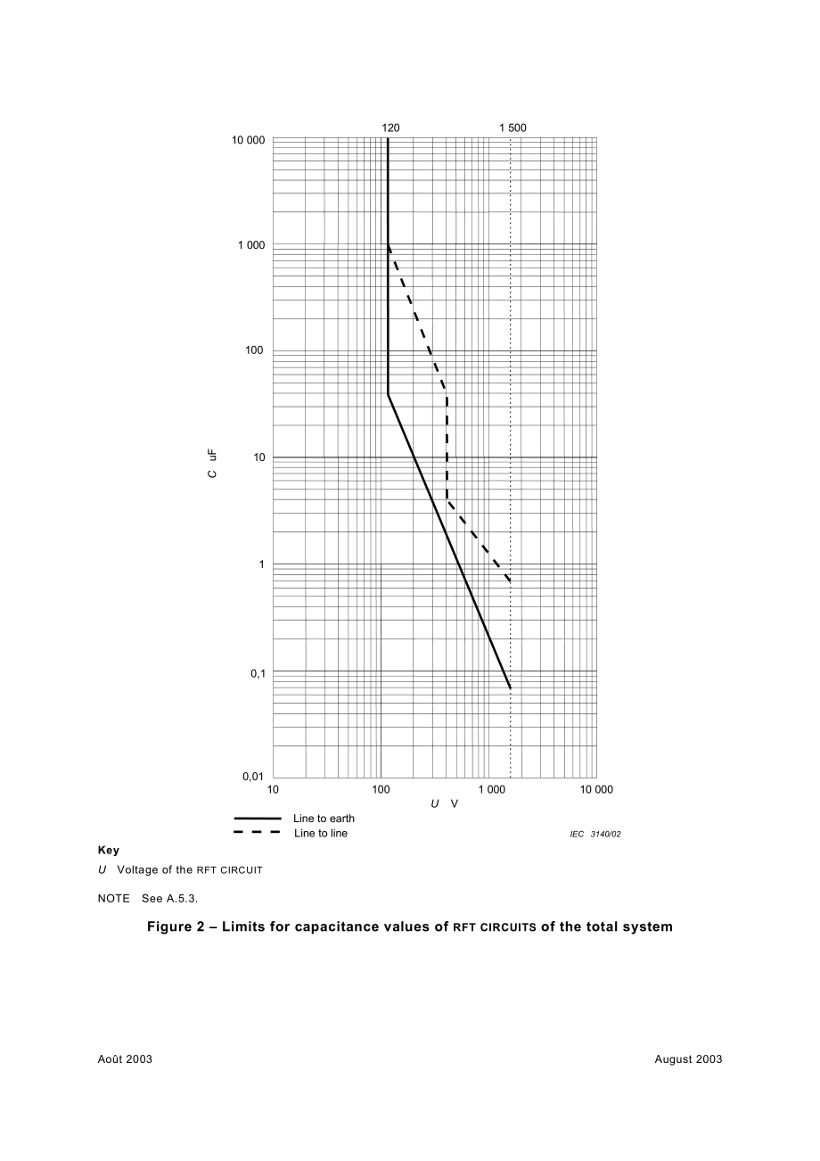 IEC_60950-21-2002_cor1-2003.pdf_第3页