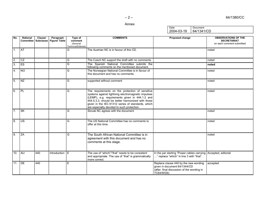 IEC_64-1380e-CC.pdf_第2页