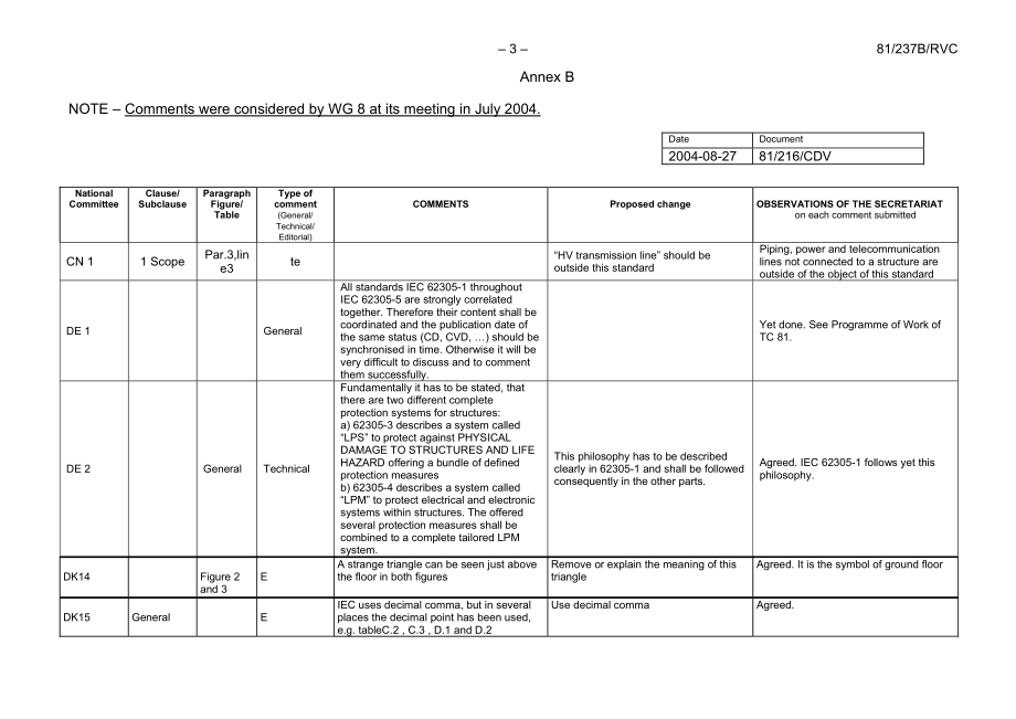 IEC_81-237eb-RVC.pdf_第3页