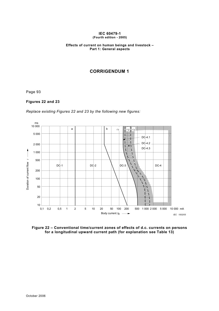 IEC_TS_60479-1-2005_cor1-2006.pdf_第2页