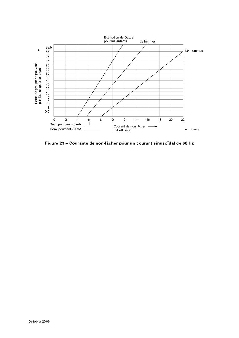 IEC_TS_60479-1-2005_cor1-2006.pdf_第3页