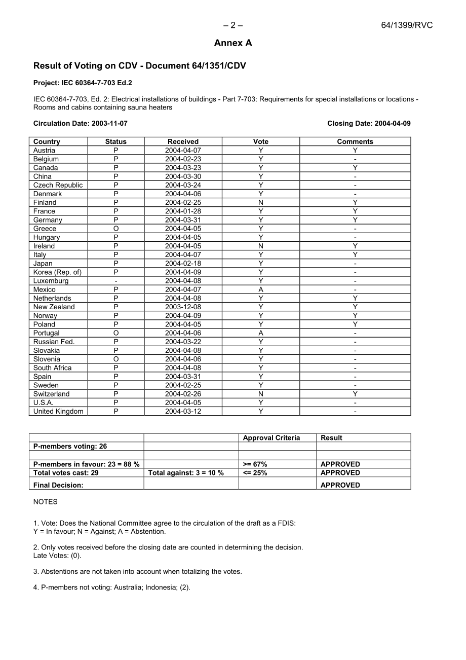 IEC_64-1399e-RVC.pdf_第2页