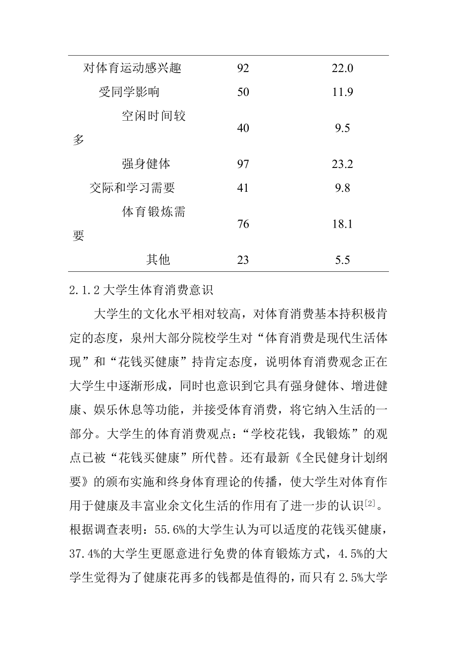 工商管理专业 泉州市区高校大学生体育消费现状研究.doc_第2页