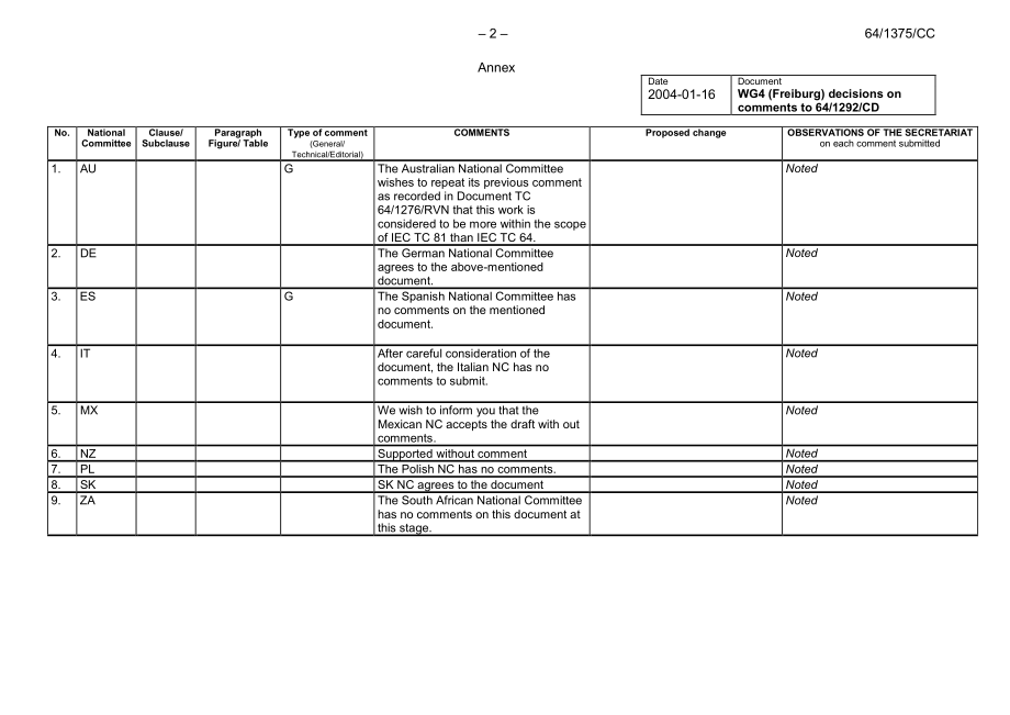 IEC_64-1375e-CC.pdf_第2页