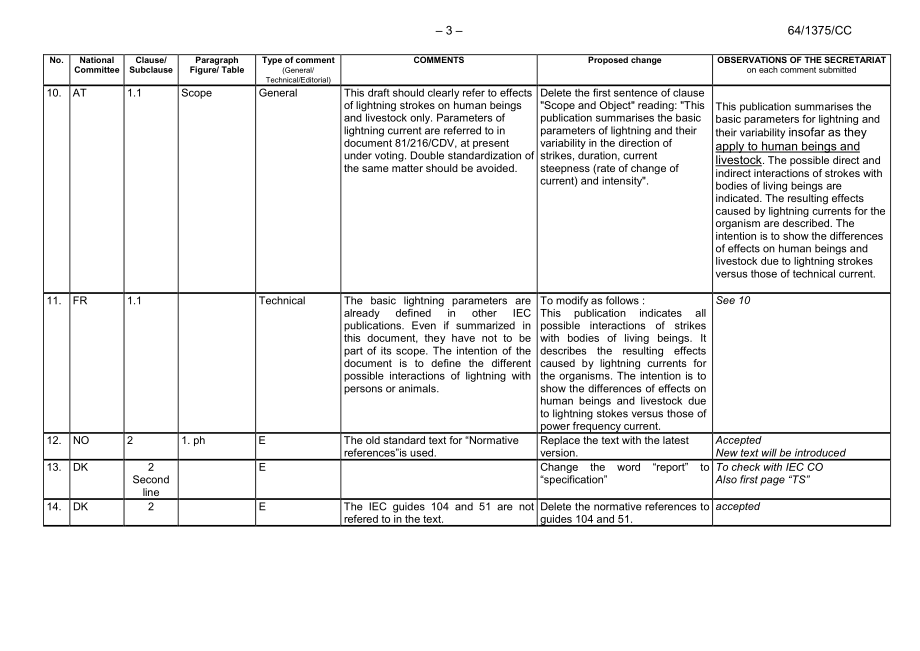 IEC_64-1375e-CC.pdf_第3页