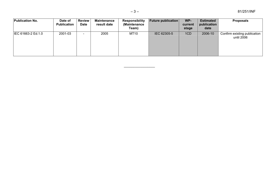 IEC_81-251e-INF.pdf_第3页