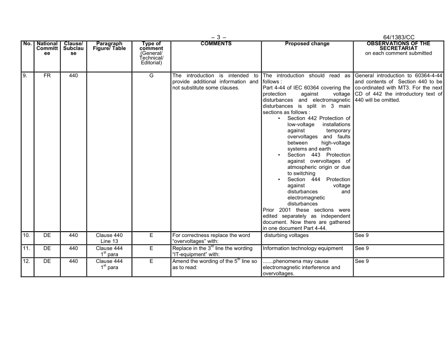 IEC_60364-4-44_A2_64_1383_CC.pdf_第3页