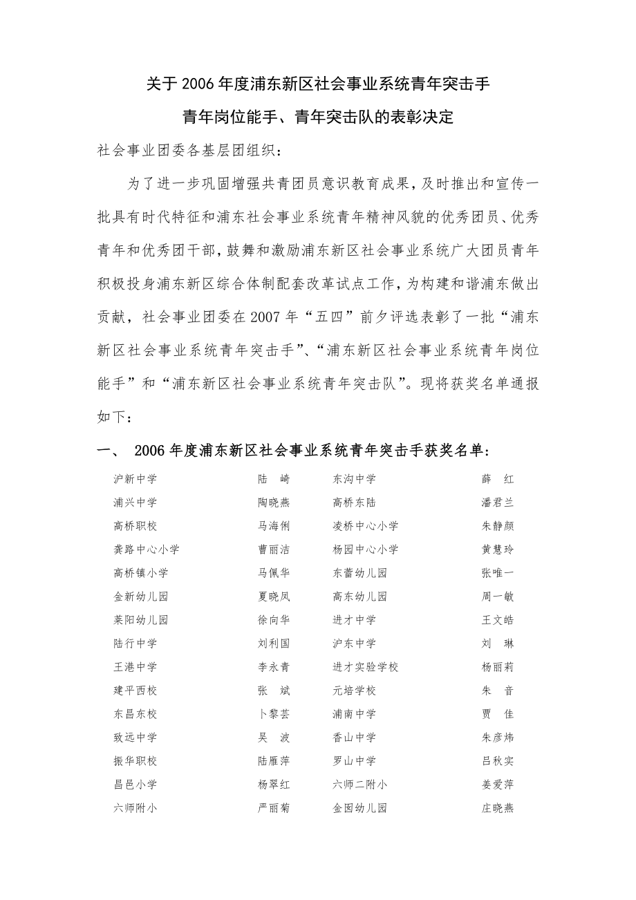 关于浦东新区社会事业系统青年突击手.doc_第1页