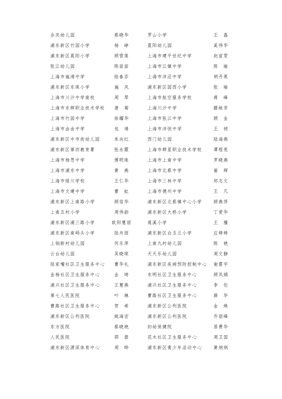 关于浦东新区社会事业系统青年突击手.doc_第2页