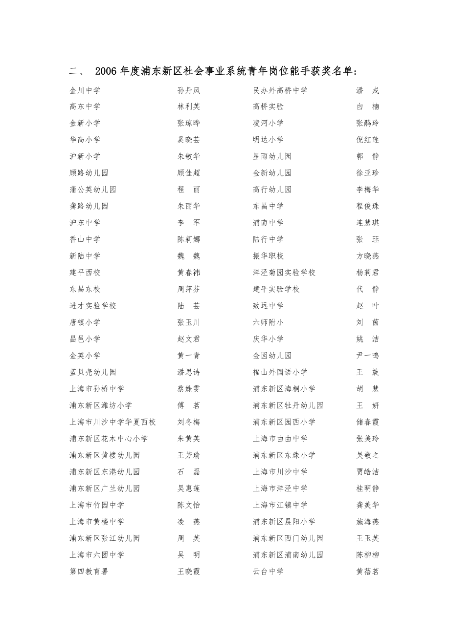 关于浦东新区社会事业系统青年突击手.doc_第3页