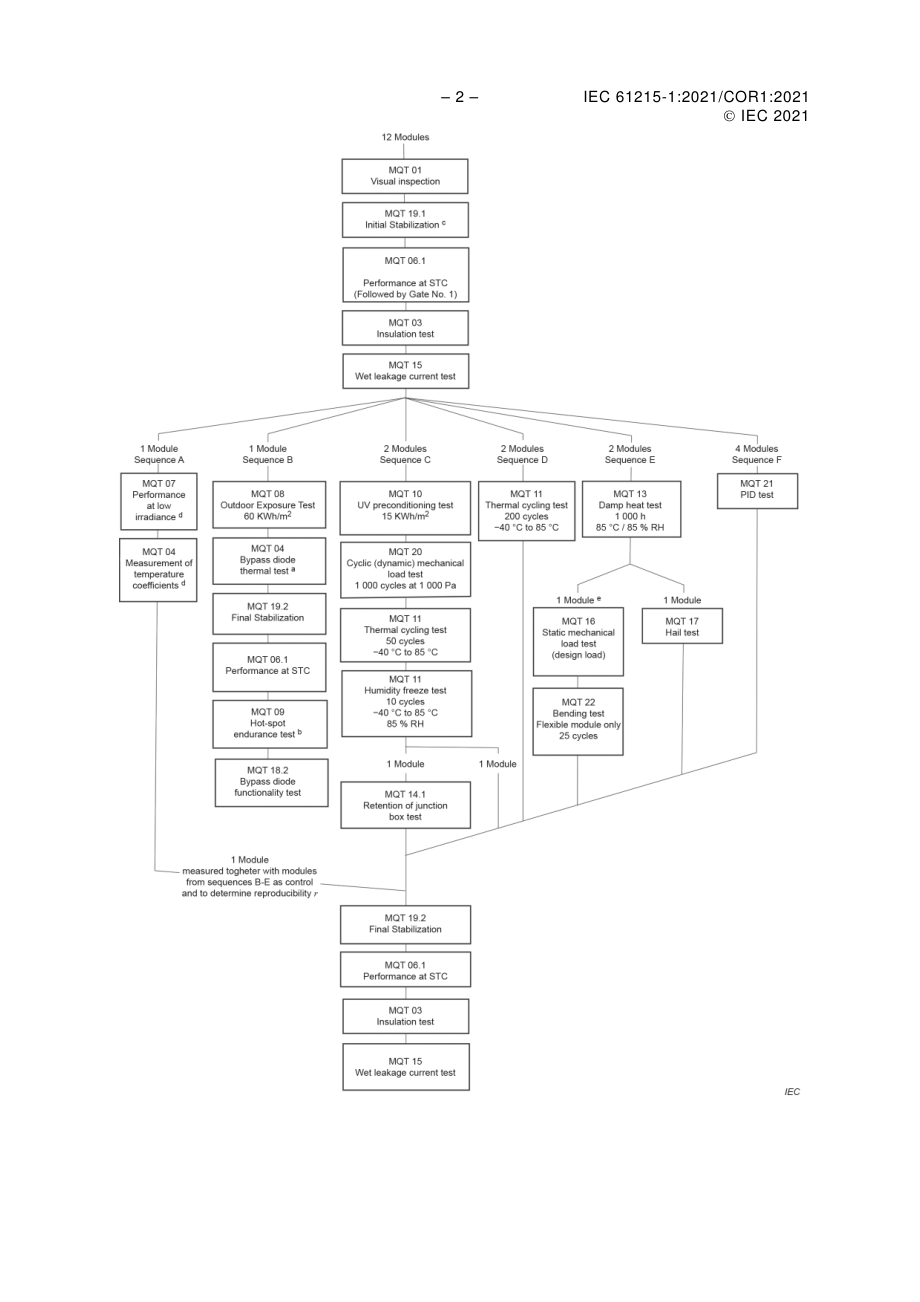 IEC_61215-1-2021_cor1-2021.pdf_第2页