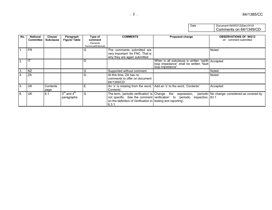 IEC_64-1385e-CC.pdf_第2页