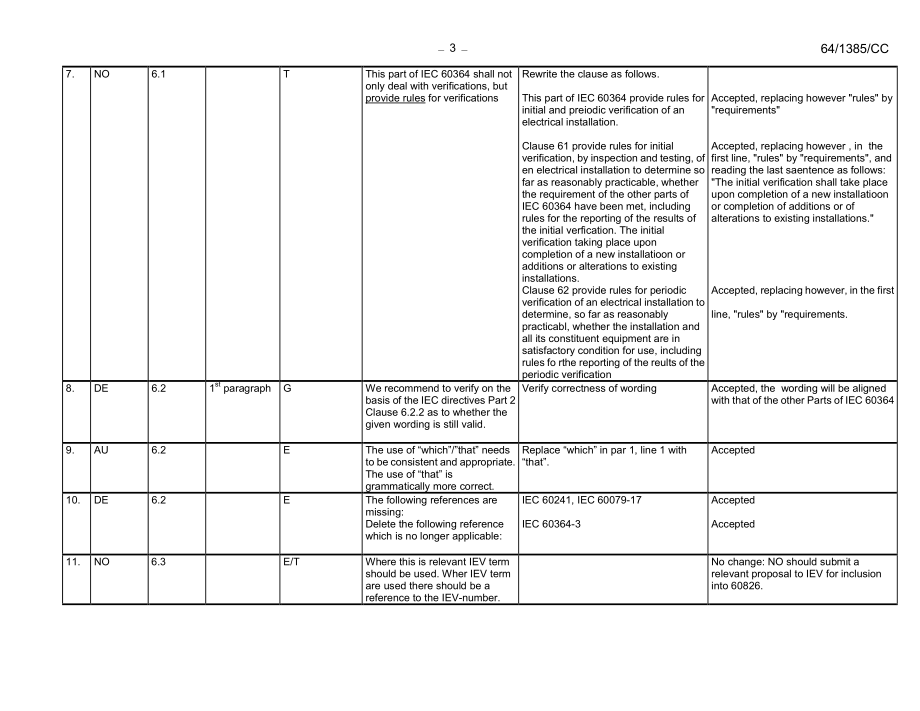 IEC_64-1385e-CC.pdf_第3页