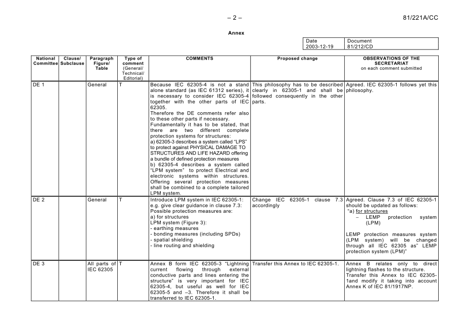 IEC_62305-4_221_A_CC.pdf_第2页