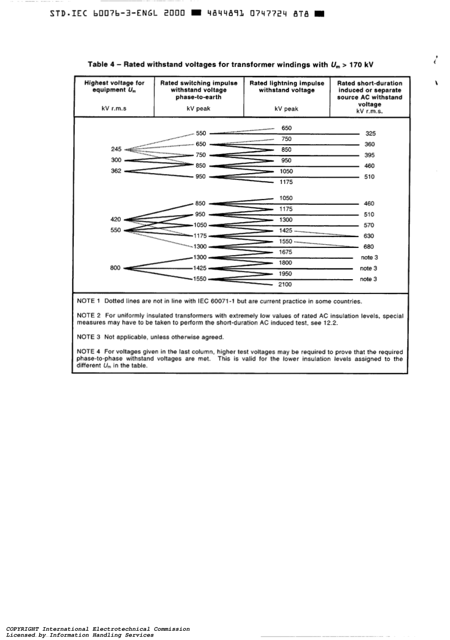 IEC_60076-3_Power_transformers_-_Part_3.pdf_第2页