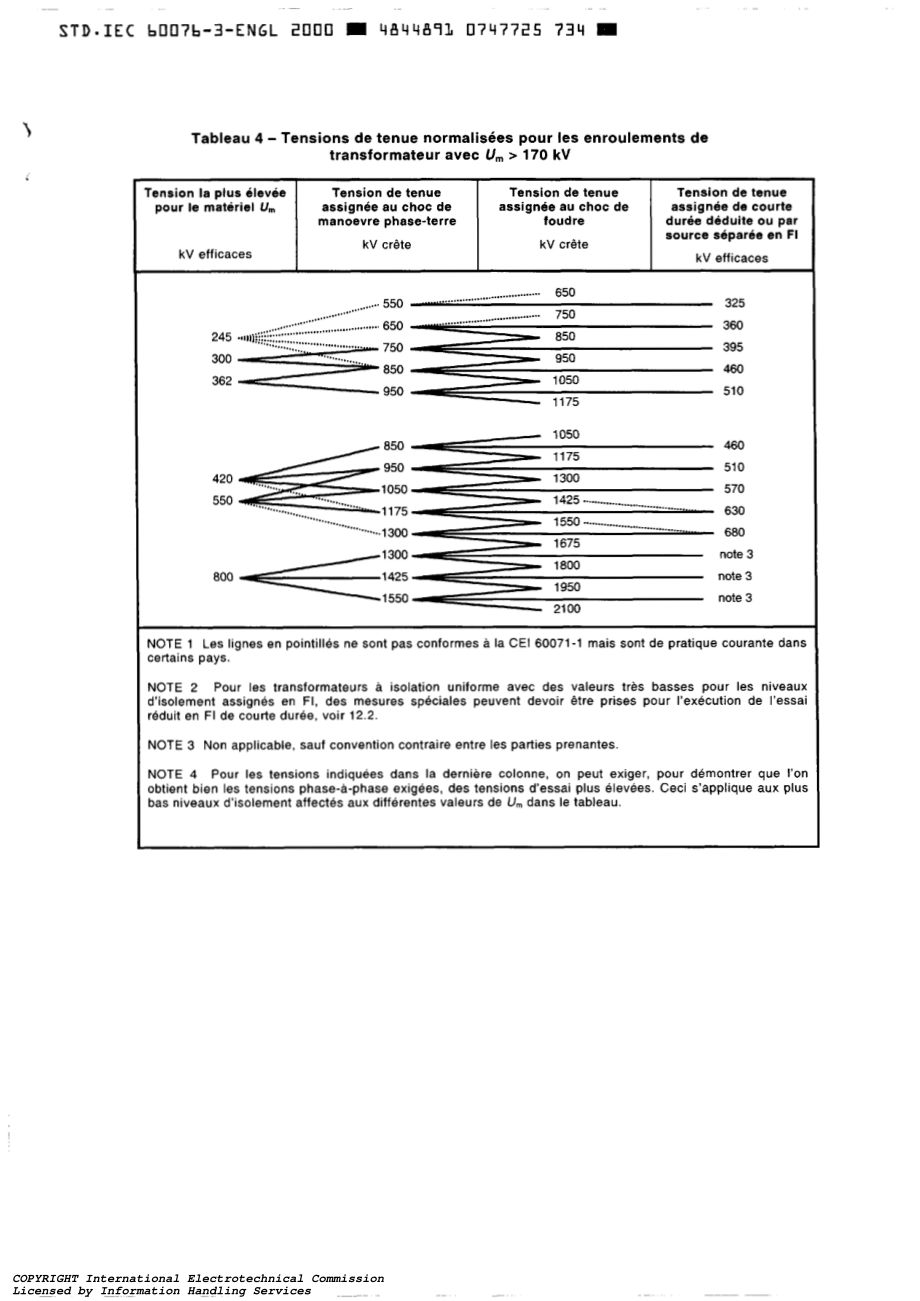 IEC_60076-3_Power_transformers_-_Part_3.pdf_第3页