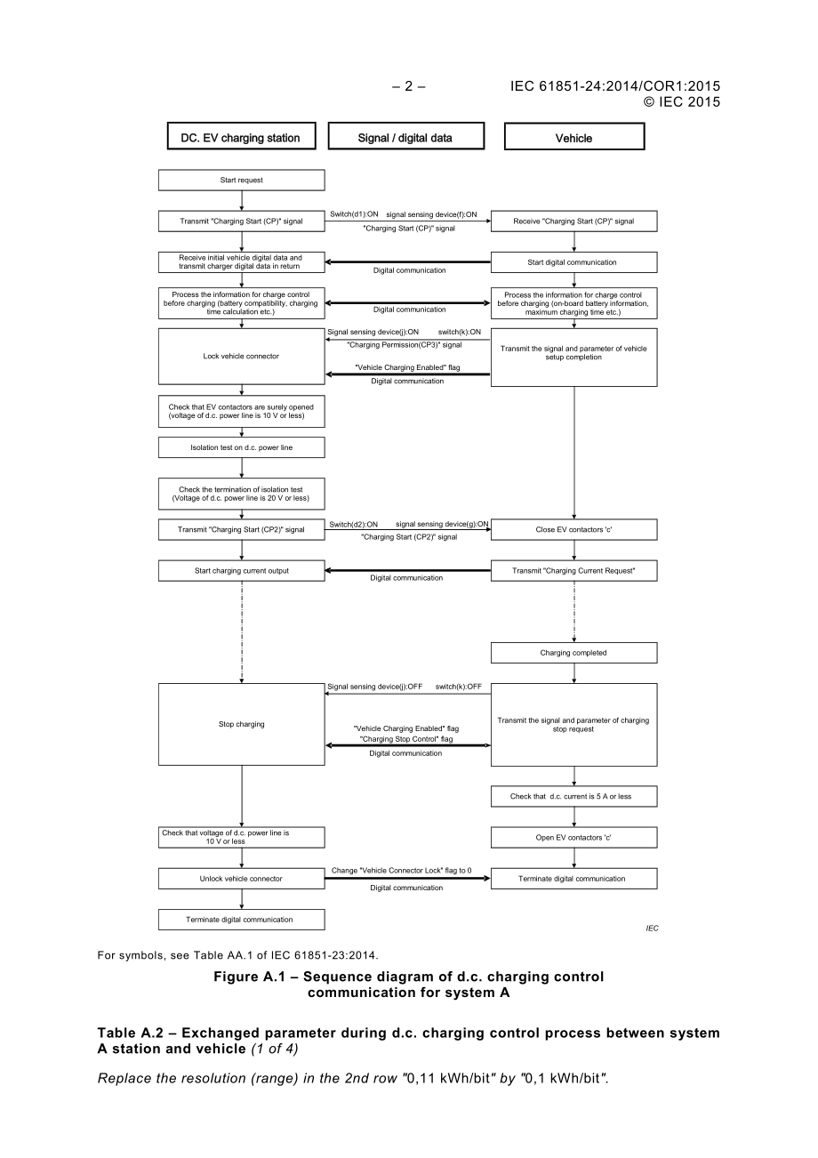 IEC_61851-24-2014_cor1-2015.pdf_第2页