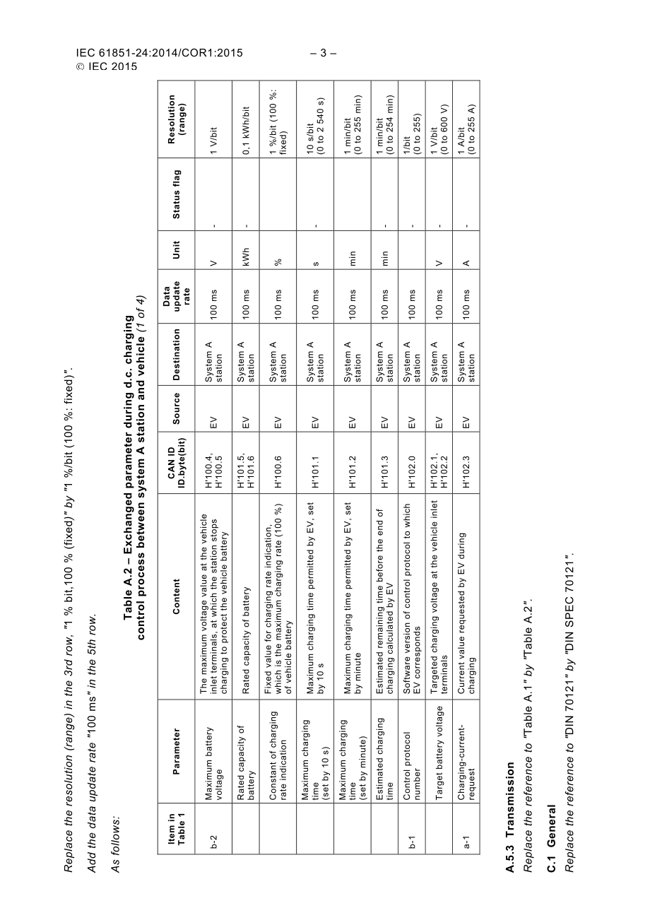 IEC_61851-24-2014_cor1-2015.pdf_第3页