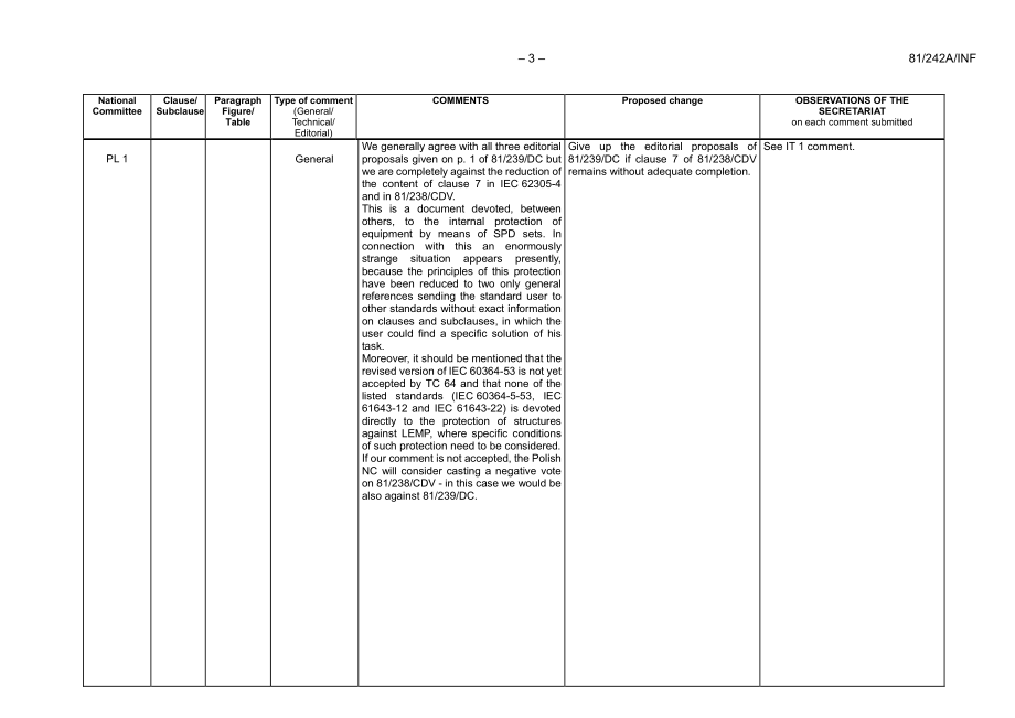 IEC_81-242ea-INF.pdf_第3页