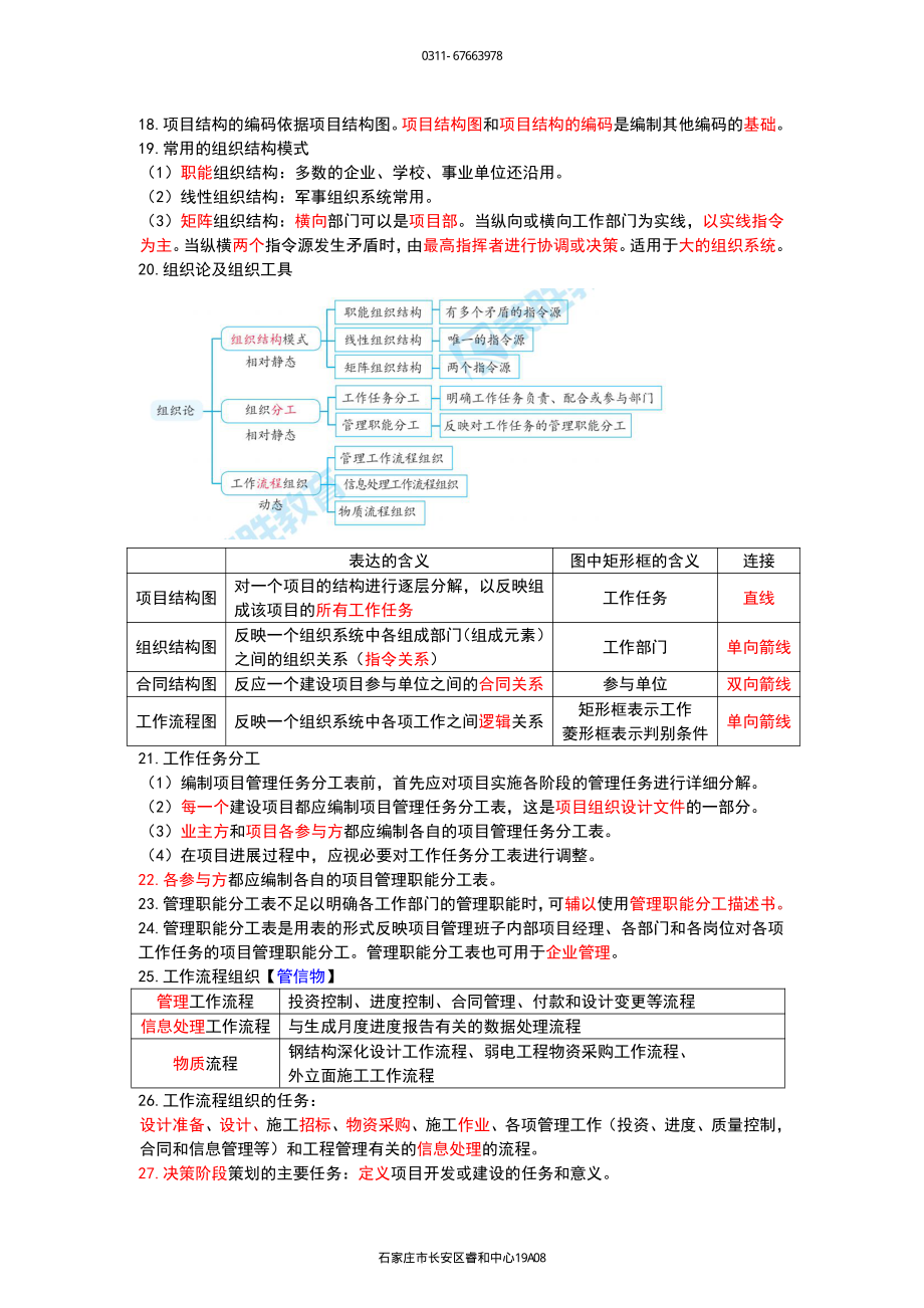 2022一建荣盛-补考-一建管理黄金必背30页.pdf_第2页