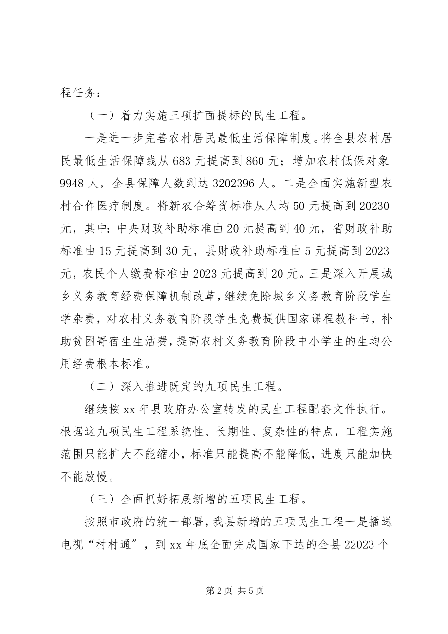 2023年县政府民生工程个人年度总结报告1.docx_第2页