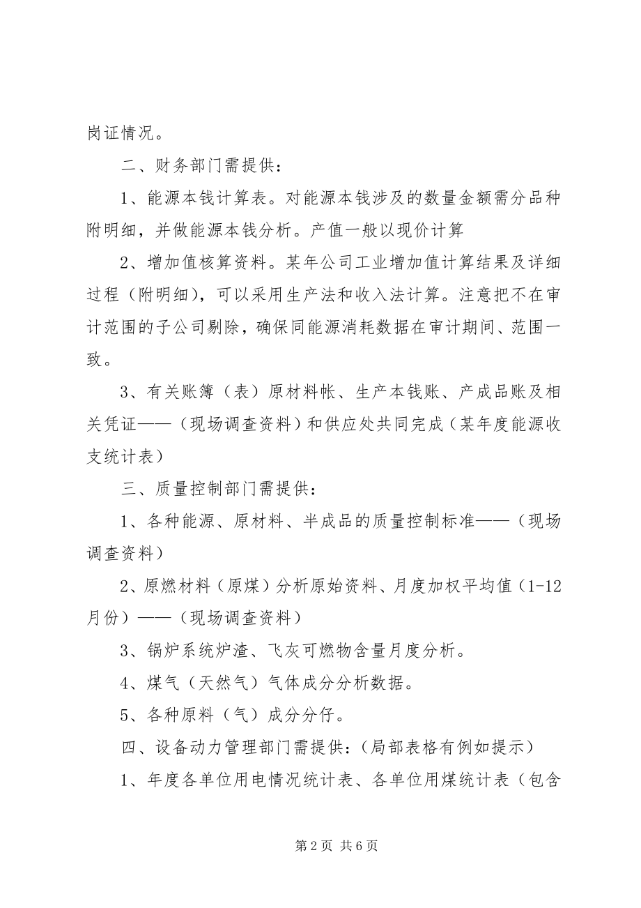 2023年意向投资方需提交材料清单.docx_第2页