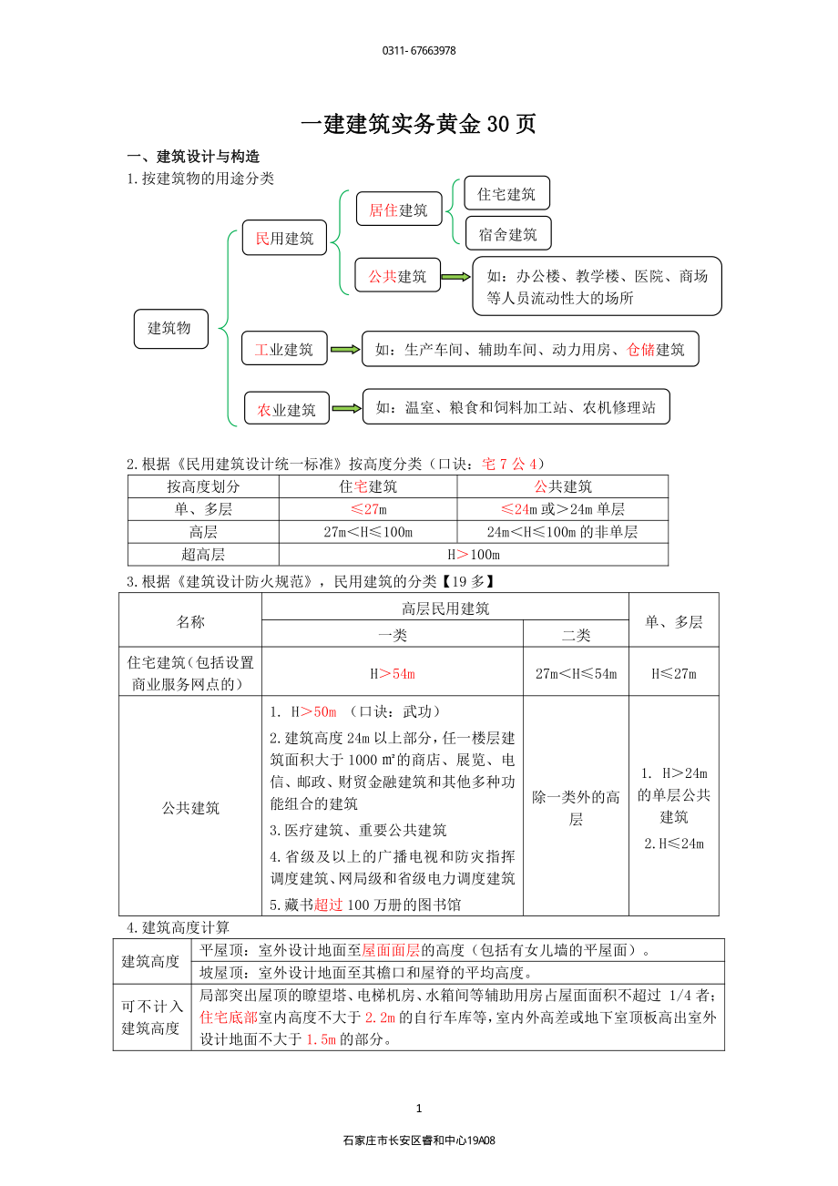 2022一建荣盛-补考一建建筑黄金必背30页.pdf_第1页