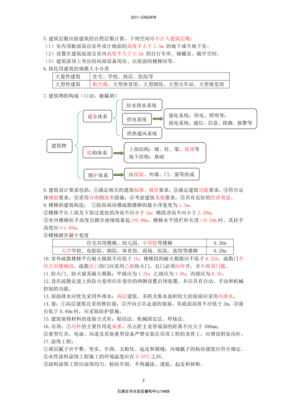 2022一建荣盛-补考一建建筑黄金必背30页.pdf_第2页