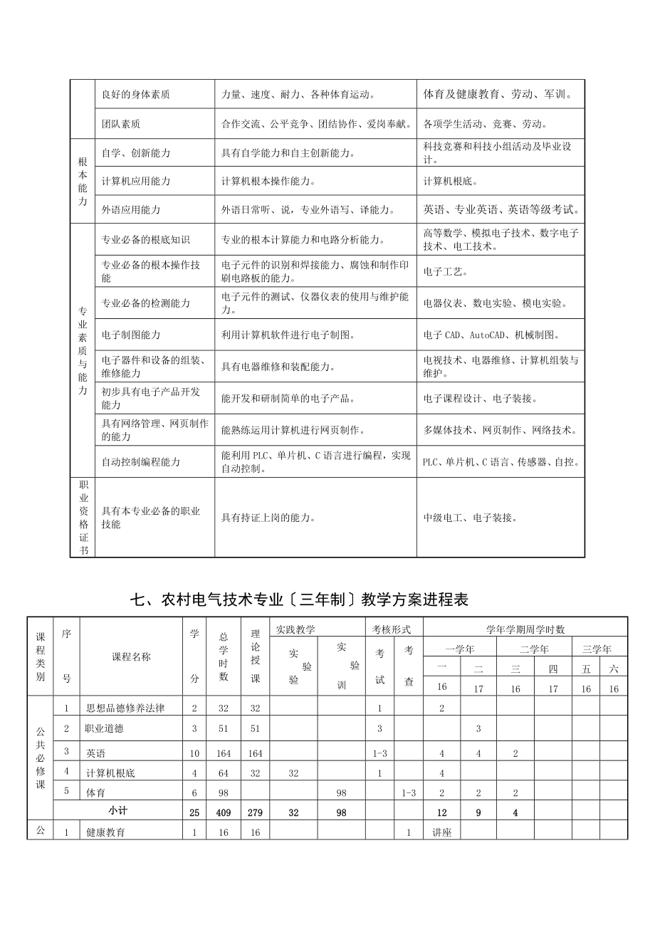 2023年农村电气技术专业教学计划.doc_第3页