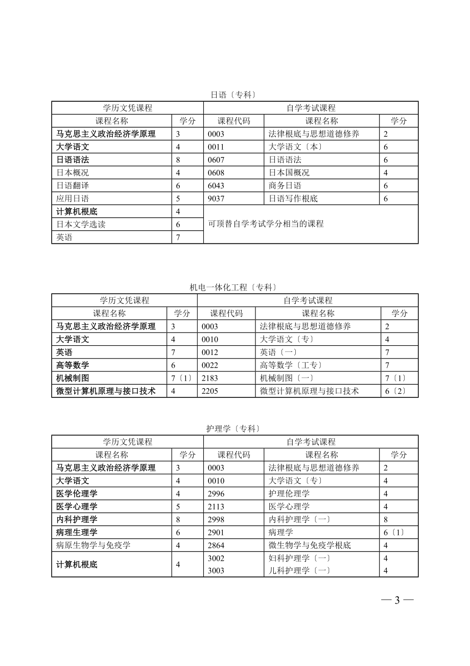 2023年学历文凭考试转考自学考试课程对顶计划.doc_第3页