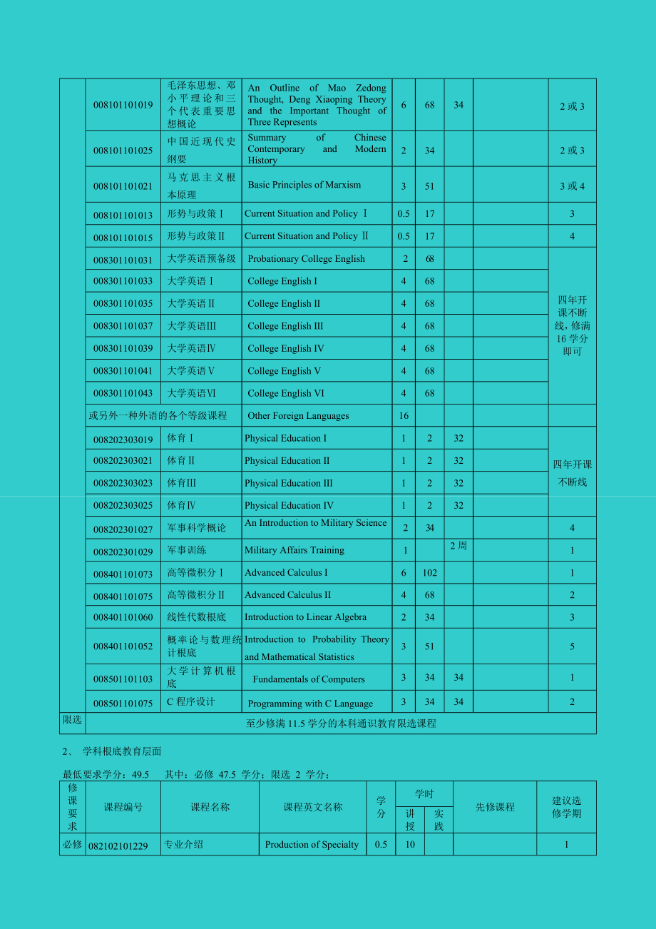 2023年机械设计制造及其自动化 专业教学计划.doc_第2页