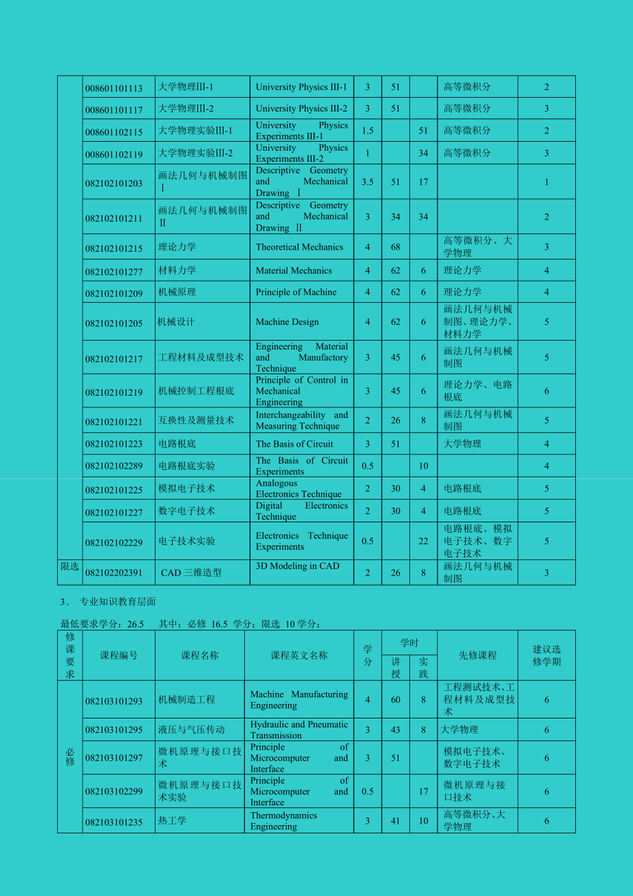 2023年机械设计制造及其自动化 专业教学计划.doc_第3页