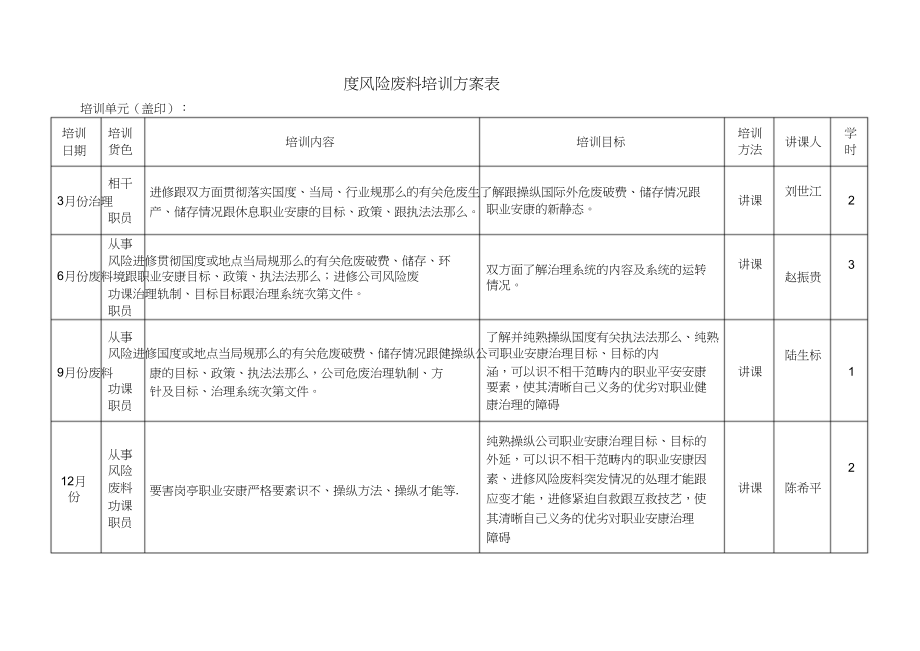 2023年危险废物培训计划培训记录表.docx_第3页