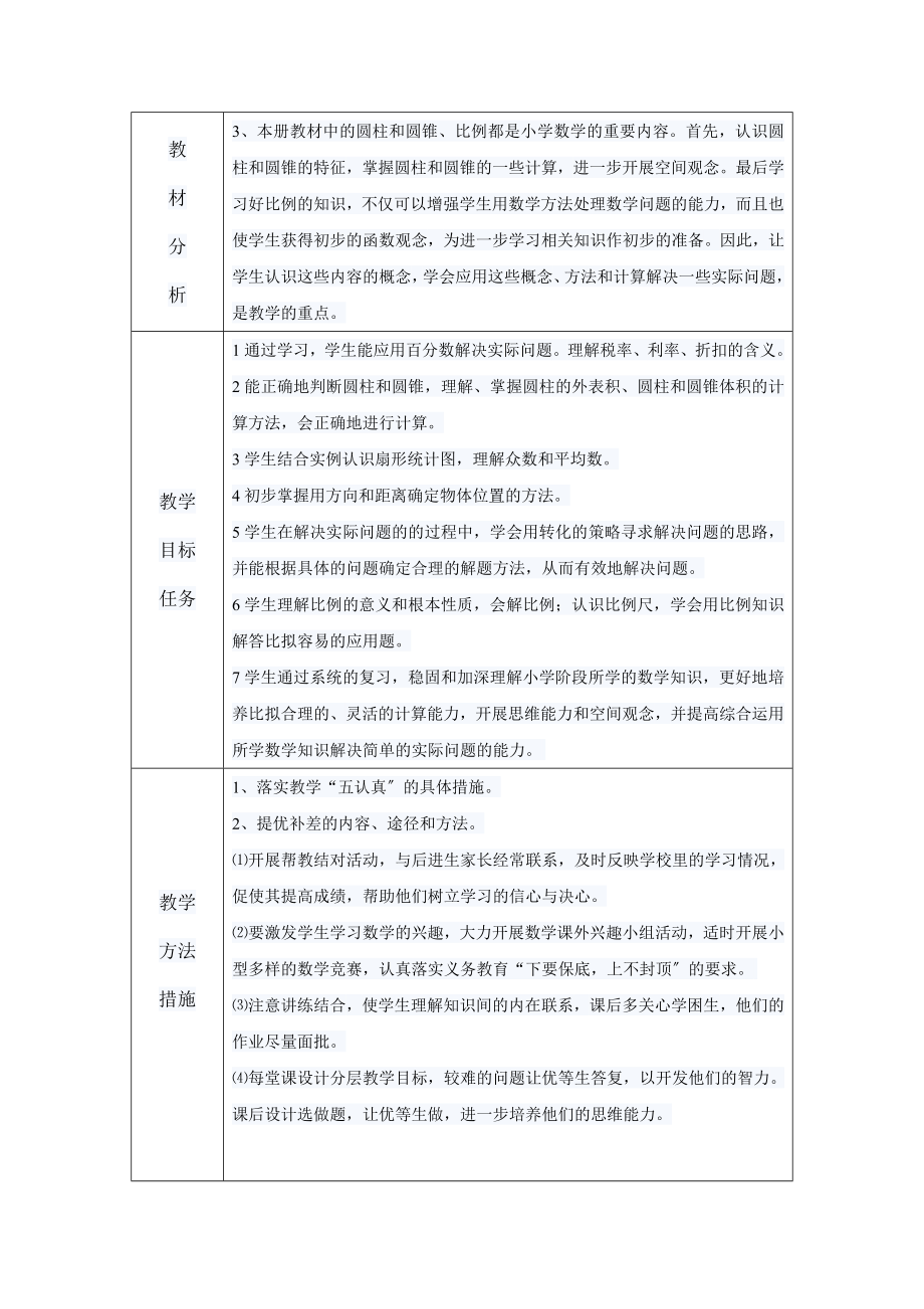 2023年六套中心小学 数学 学科教学计划.doc_第2页