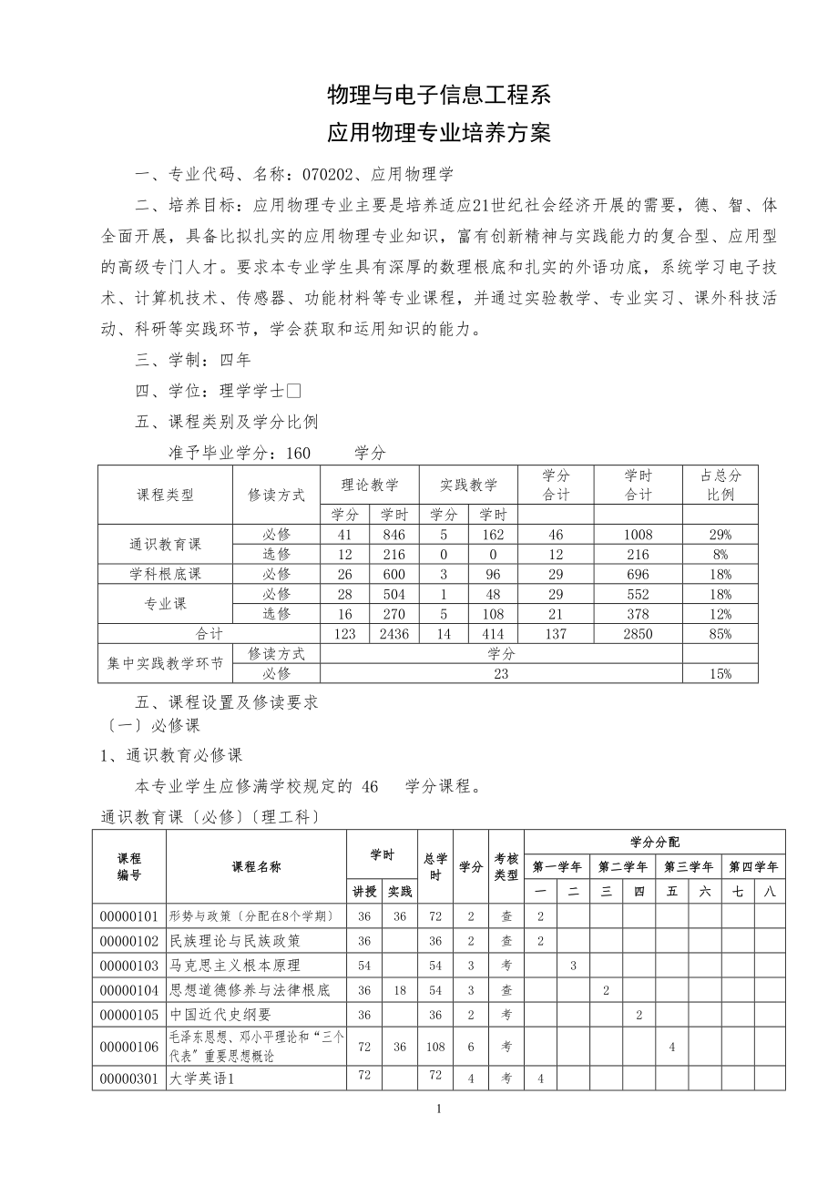 2023年应用物理培养计划20081023.doc_第1页