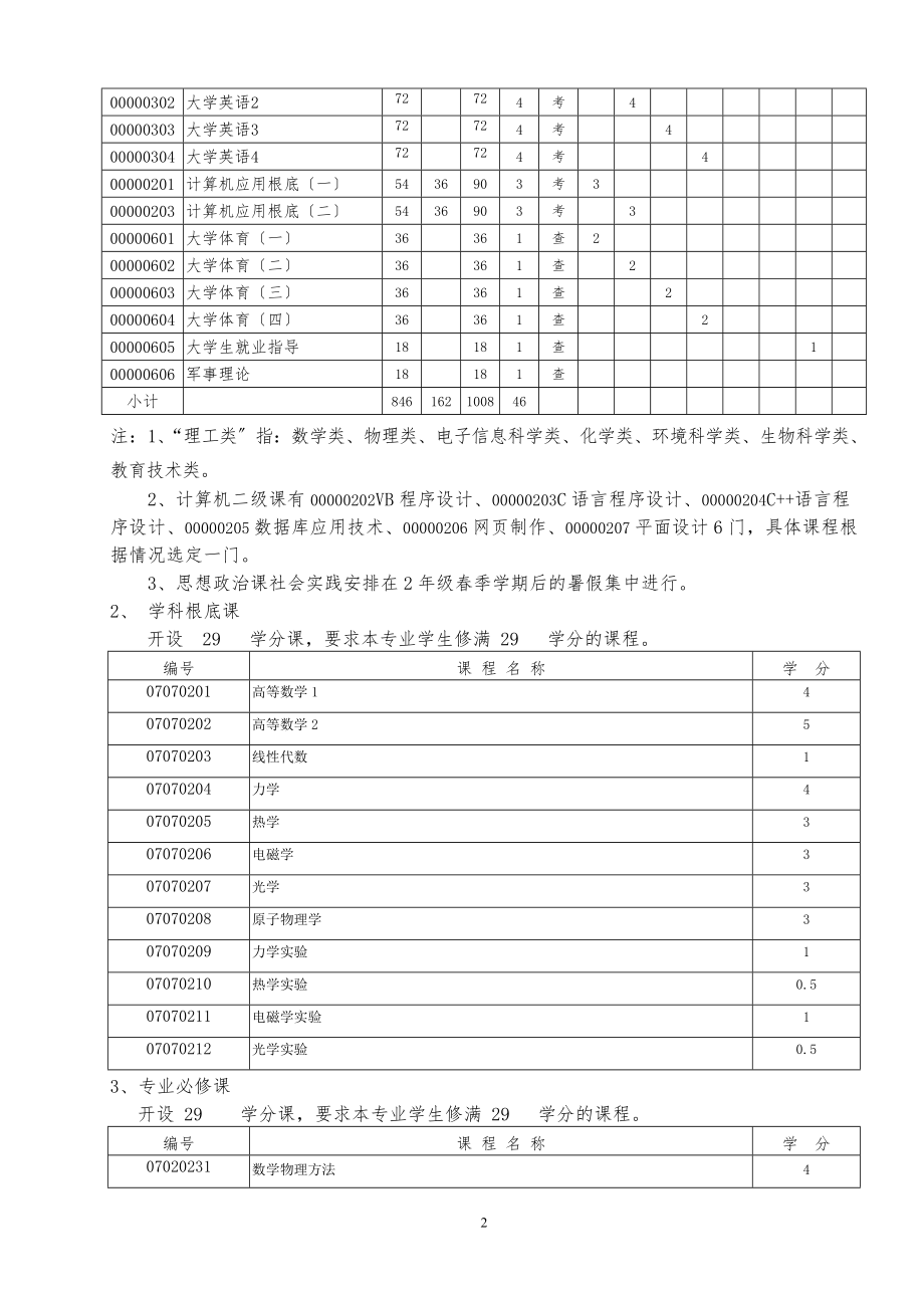 2023年应用物理培养计划20081023.doc_第2页