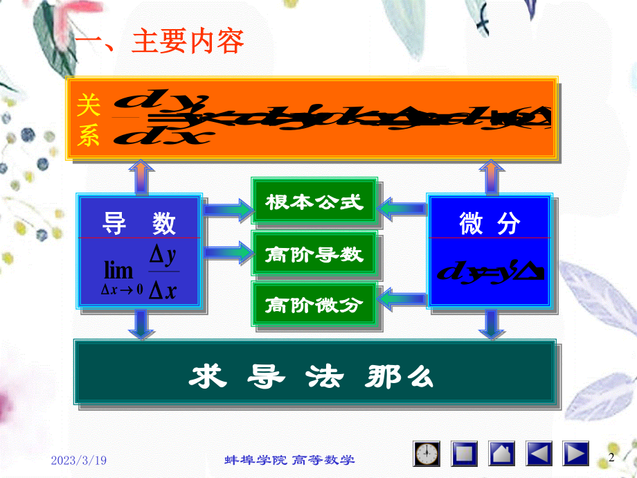 2023年导数习题课经济数学赵树嫄（教学课件）.ppt_第2页