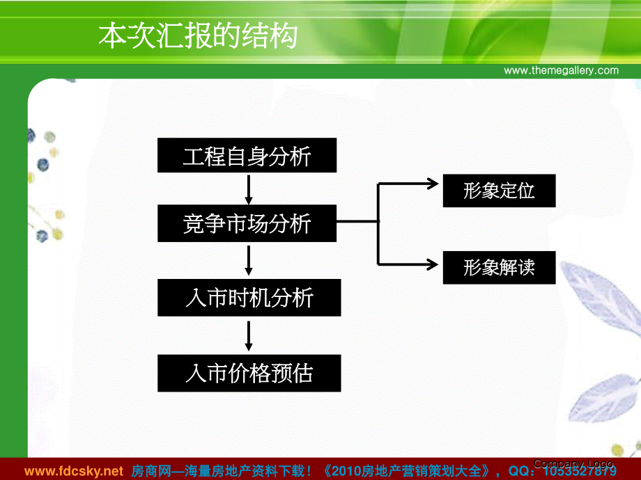 2023年月日昆山嘉裕都市花园项目前期定位报告（教学课件）.ppt_第2页