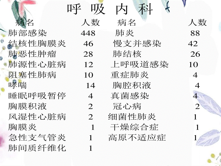 2023年各科疾病分类情况（教学课件）.ppt_第2页