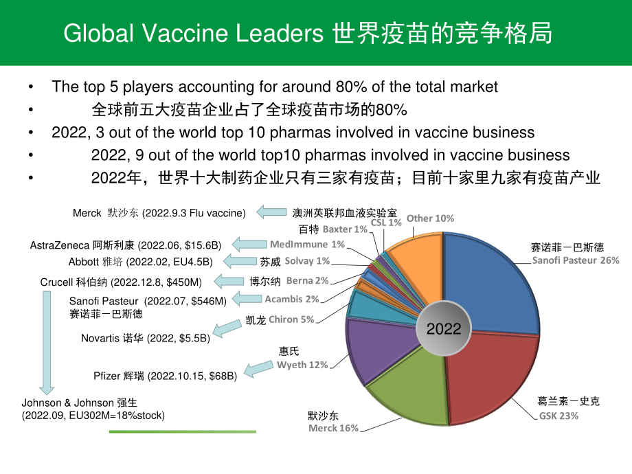 2023年疫苗大会文稿（教学课件）.ppt_第3页